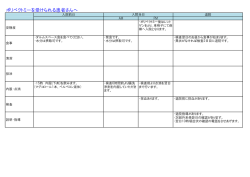 ポリペクトミーを受けられる患者さんへ