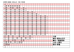 凡例 無印-溜池山王行 印-1番線発車 上印-上野行 終印-終電