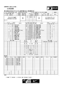 公式記録 - 日本サッカー協会