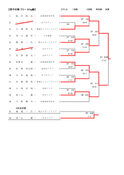 松 岡 市太郎 佐 藤 優 哉 田 口 遼 平 ( 赤 澤 岳 ( 船 木 拓 也 ( 加賀谷