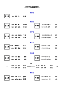 ＜男子決勝結果＞