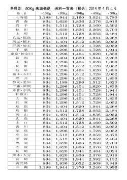 各県別 50Kg 未満発送 送料一覧表（税込）2014 年 4 月より