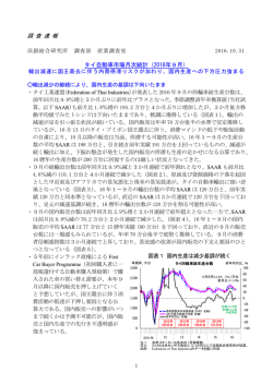 調 査 速 報 タイ自動車市場月次統計（2016年9月）