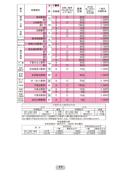 16ページの続き、料金換算倍率表