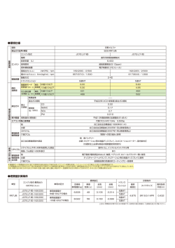 燃費値計算条件 環境仕様