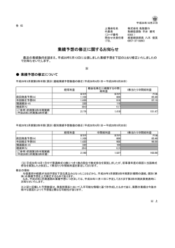 業績予想の修正に関するお知らせ