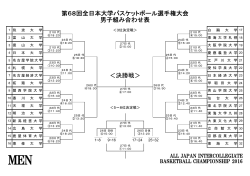 第68回全日本大学バスケットボール選手権大会 男子組み合わせ表
