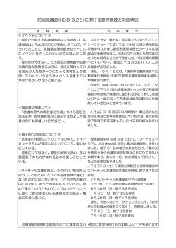 前回協議会(H28.3.28)における意見概要と対応状況