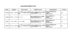 助成金説明会開催予定表