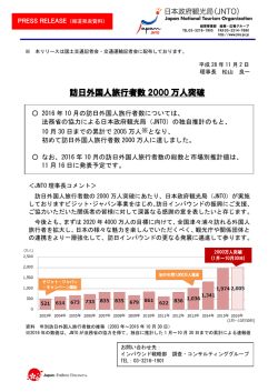 訪日外国人旅行者数 2000 万人突破