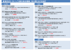 新潟市まち・ひと・しごと創生総合戦略、各分野における改訂