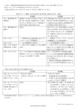 薬学ゼミナール編集 青本〔改訂第 6 版〕⑨実務 補足及び訂正一覧表