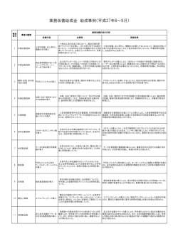 業務改善助成金 助成事例（平成27年6～9月）