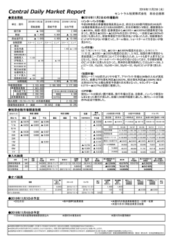 デイリーレポート速報 - セントラル短資株式会社