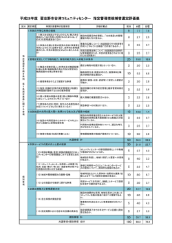 谷津コミュニティセンター指定管理者候補者選定評価結果