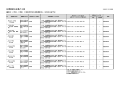 耐震診断の結果（用途別一覧）.