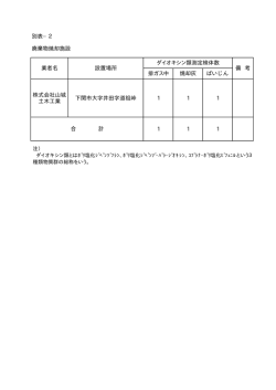 別表&minus;2 廃棄物焼却施設 排ガス中 焼却灰 ばいじん 株式会社