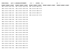 京都地方委員会 二級ガソリン登録試験合格者受験番号 （その 1） 合格者
