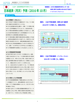 日本経済（月次）予測（2016年10月）