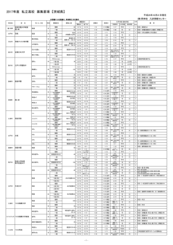 茨城県 - 育伸社