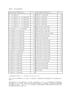 別表6 評点X21算出表