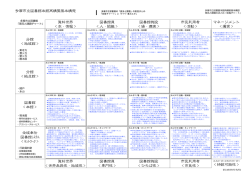 資料3 現況と課題チャート：市民意見まとめ （PDF形式 197.0KB）