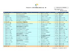 平 成 28 年 11 月 県 内 開 催 の 競 技 大 会 一 覧