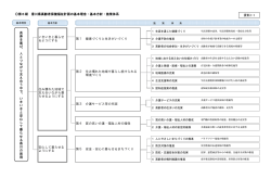 資料1-1 第6期 香川県高齢者保健福祉計画の基本理念・基本方針・施策