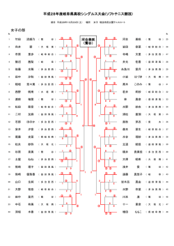 女子の部 平成28年度岐阜県高校シングルス大会(ソフトテニス競技)