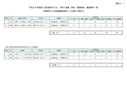 （既存保育所からの移行）の審査案件一覧（PDF：59KB）