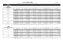 2016年10月売買状況（概算）