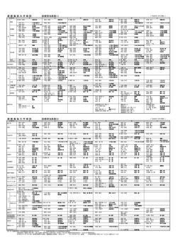 診療担当医表を更新しました