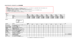 HA8000/RS220xNモデル、RS220xN2モデル CentOS動作確認情報