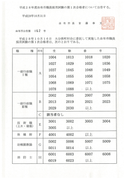Page 1 平成28年度由布市職員採用試験の第1次合格者について公告