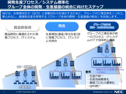 開発生産プロセス／システム標準化 グループ全体の開発・生産