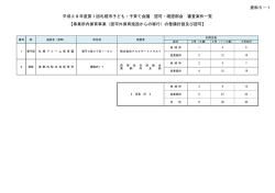 （認可外保育施設からの移行）の審査案件一覧（PDF：57KB）