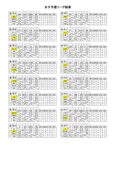 女子予選リーグ結果