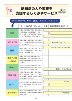認知症の人や家族を 支援するしくみやサービス