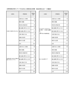 一次審査