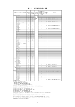 別紙 2／10 [PDF 4.2 MB]