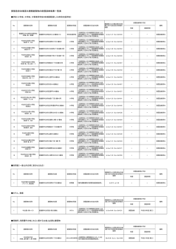 要緊急安全確認大規模建築物の耐震診断結果一覧表