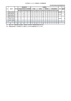 H28公立学校のインフルエンザ様疾患休業報告集計（PDF