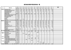 委託検討業務年間処理件数一覧(業務量一覧)