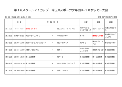 第1回スクール21カップ 埼玉県スポーツ少年団U