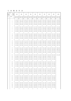 行政職給料表（PDF：117KB）