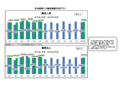 輸送人員 運賃収入