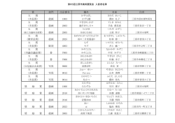 賞 部門 出品番号 題名 名前 住所 大 賞 （市長賞） 絵画 1003 大 賞