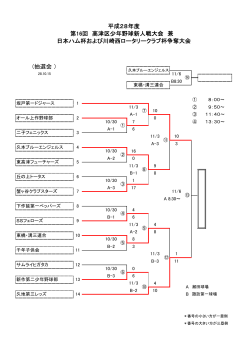 (抽選会 ） 日本ハム杯および川崎西ロータリークラブ杯争奪大会 平成28