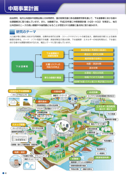 中期事業計画 研究開発 - 日本下水道新技術機構