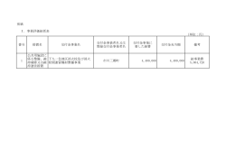 H27年度事業評価報告書